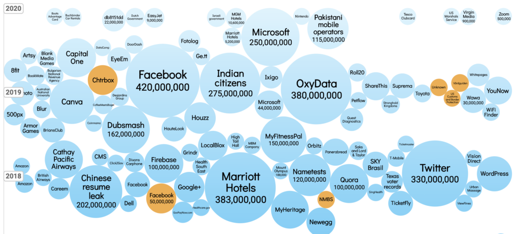 Data privacy law breaches